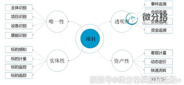 中仓协国际研讨会圆满闭幕 存货融资浪潮来袭，微分格以“物信合一”物联网技术服务落地