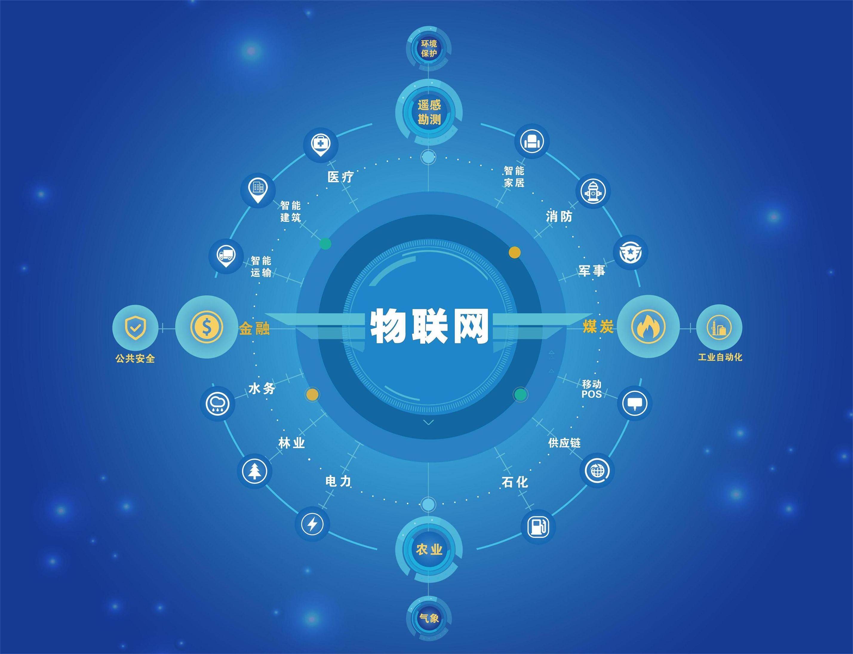 物联网技术服务 新职业浪潮中的“万物互联”工程师
