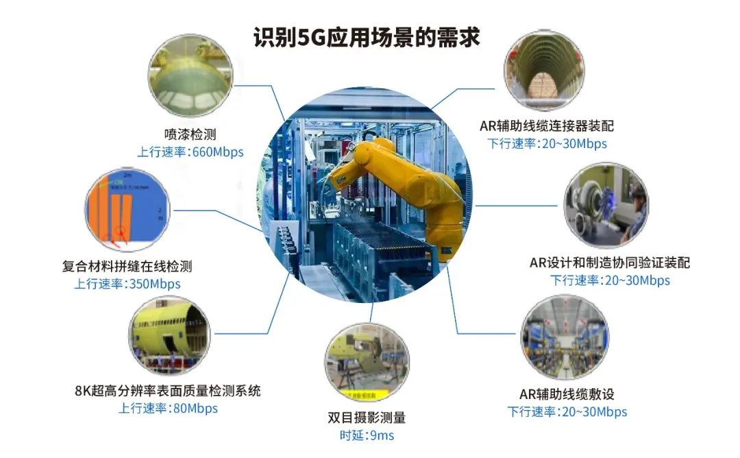 鼎桥物联网全面助力5G全连接工厂建设 物联网技术服务升级之路